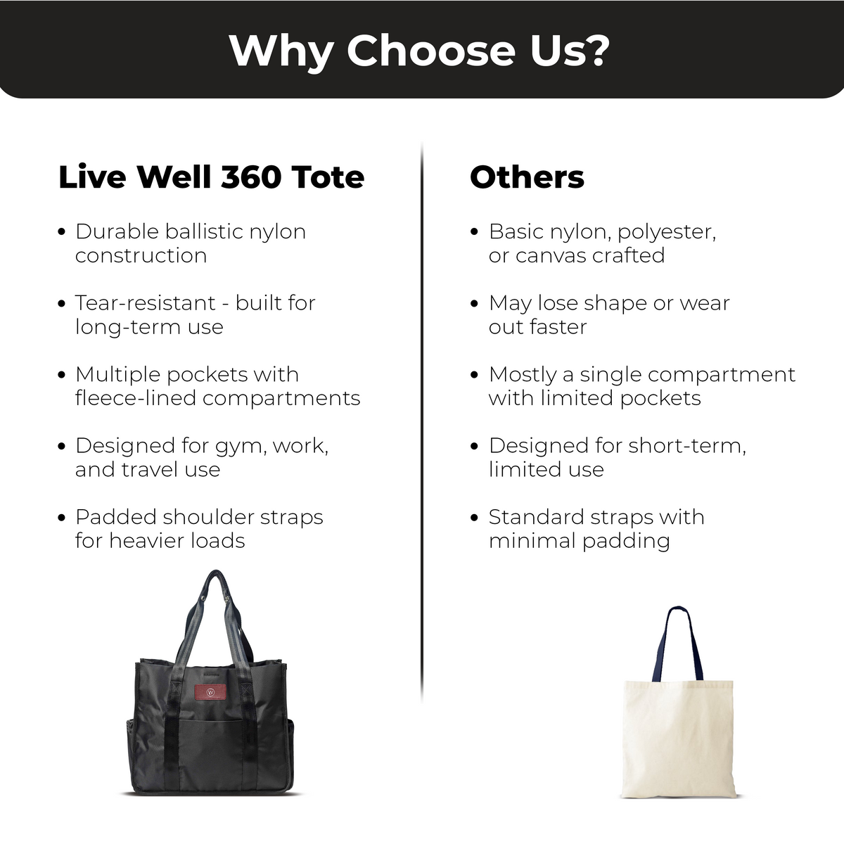 The Tote — Gym Bag with Shoe & Laundry Compartments